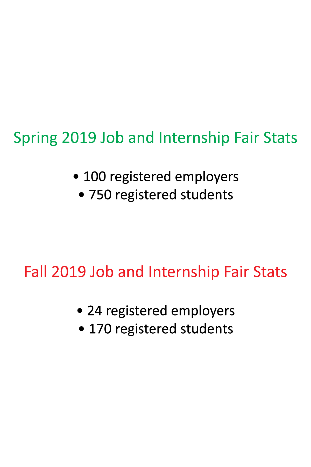 PHOTO Fair Stats 2019_S 2020_F