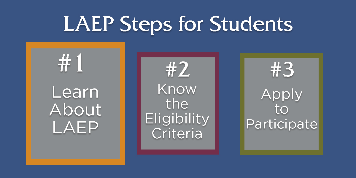 LAEP Process graphic for Students. Step 1 Learn about LAEP