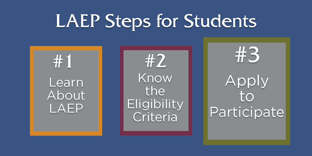 LAEP Process graphic for Students. Step 3 Apply for LAEP